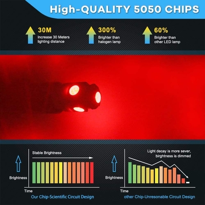 194 bombillas automotrices del LED 6500K acuñan T10 SMD 5050 saltan